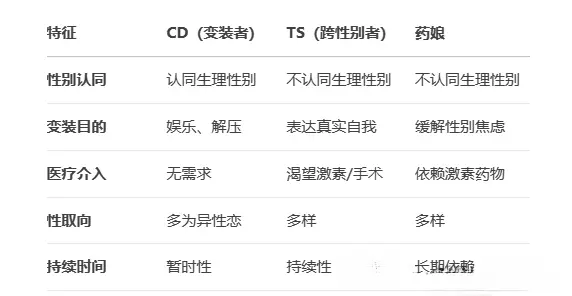 西檬之家-ddlg是什么 一
