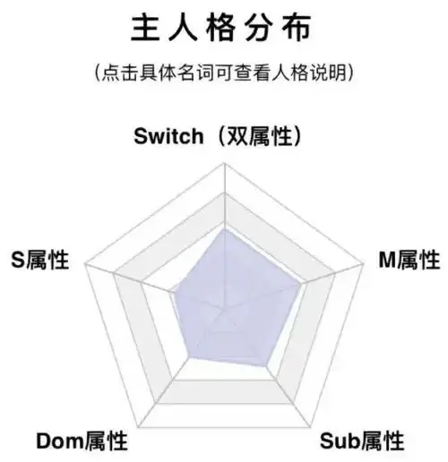 西檬之家字母圈圣水是什么? 一